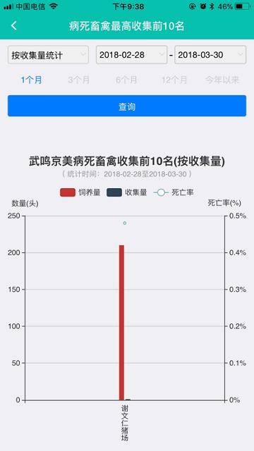 广西无害化处理监管平台官方版下载,广西无害化,无害化app,处理app